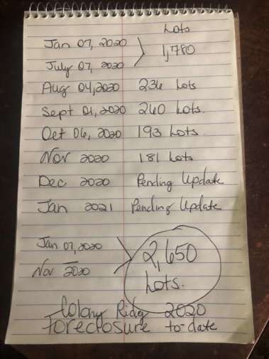 massive foreclosures at colony ridge and terrenos houston